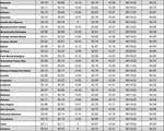 tx gas chart 9_29_2022
