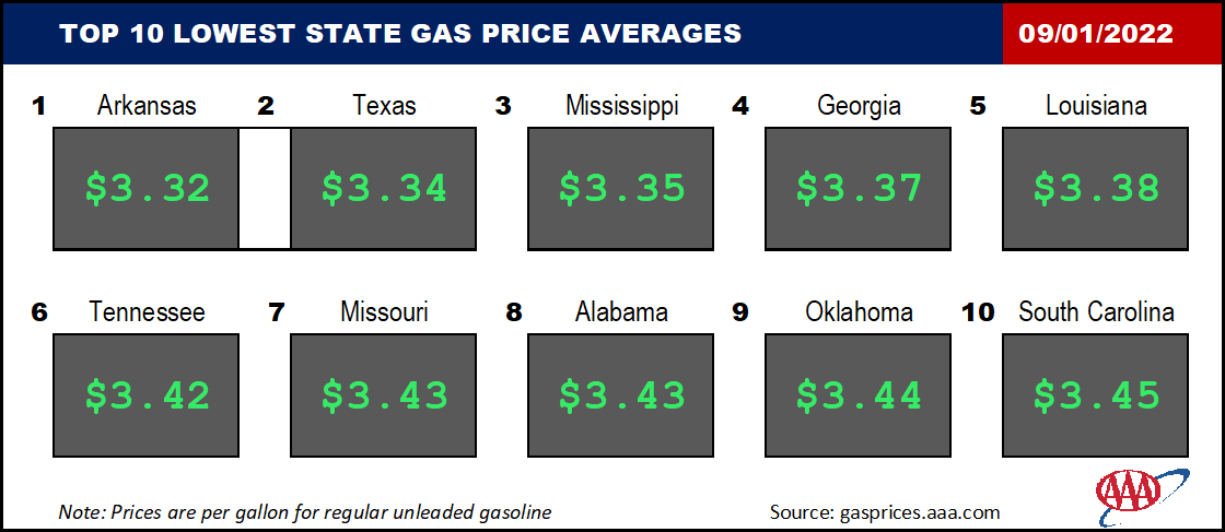 Top10NATLLowestAvg_09_01_2022