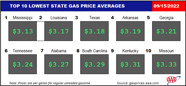Top10NATLLowestAvg_09_15_2022