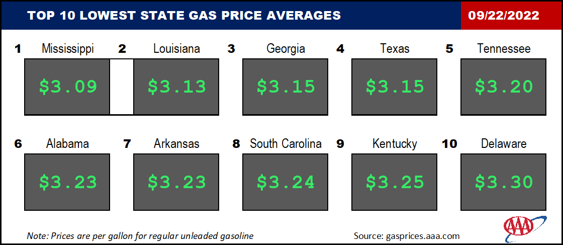Top10NATLLowestAvg_09_22_2022