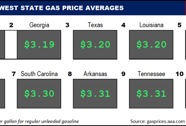 Top10NATLLowestAvg_10_06_2022