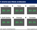 Top10NATLLowestAvg_10_06_2022