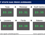 Top10NATLLowestAvg_10_20_2022