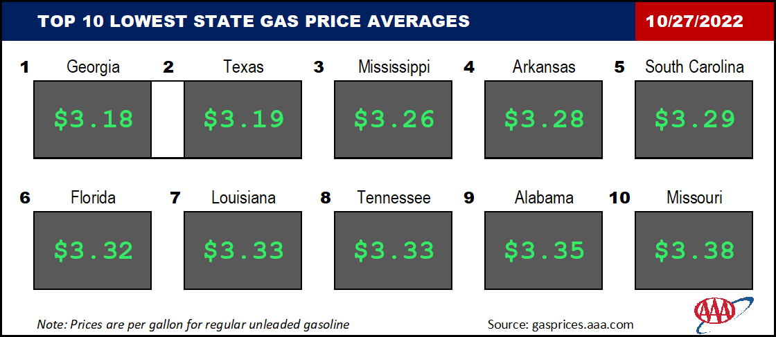 Top10NATLLowestAvg_10_27_2022