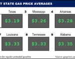 Top10NATLLowestAvg_10_27_2022
