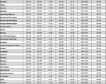 tx gas chart 10_27_2022
