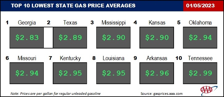 Top10NATLLowestAvg_01_05_23