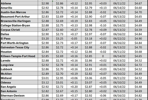 tx gas chart 01_05_23