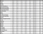 tx gas chart 01_05_23