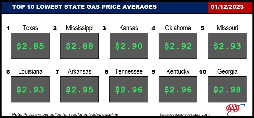 Top10NATLLowestAvg_01_12_23