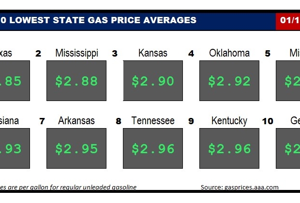 Top10NATLLowestAvg_01_12_23