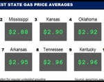 Top10NATLLowestAvg_01_12_23
