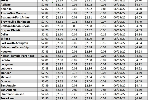 tx gas chart_01_12_23