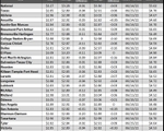 tx gas chart_01_12_23