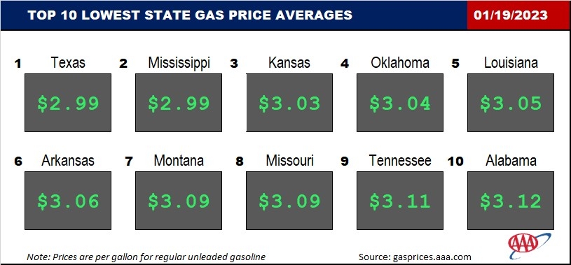 Top10NATLLowestAvg_01_19_23