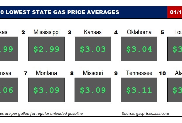 Top10NATLLowestAvg_01_19_23