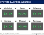 Top10NATLLowestAvg_01_19_23