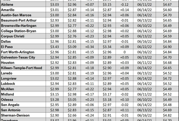 tx gas chart_01_19_23