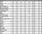 tx gas chart_01_19_23