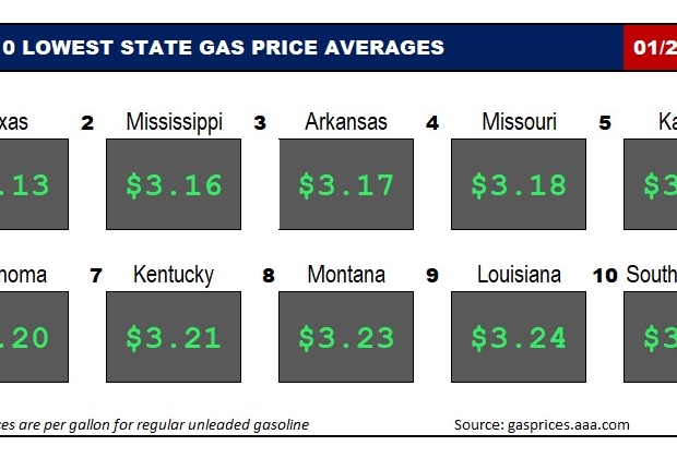 Top10NATLLowestAvg_01_26_23