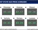 Top10NATLLowestAvg_01_26_23