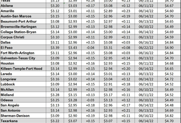 tx gas chart_01_26_23