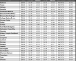 tx gas chart_01_26_23