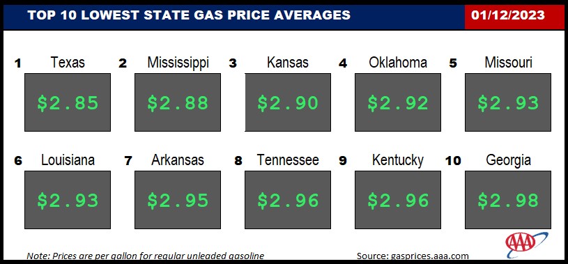 Top10NATLLowestAvg_01_12_23