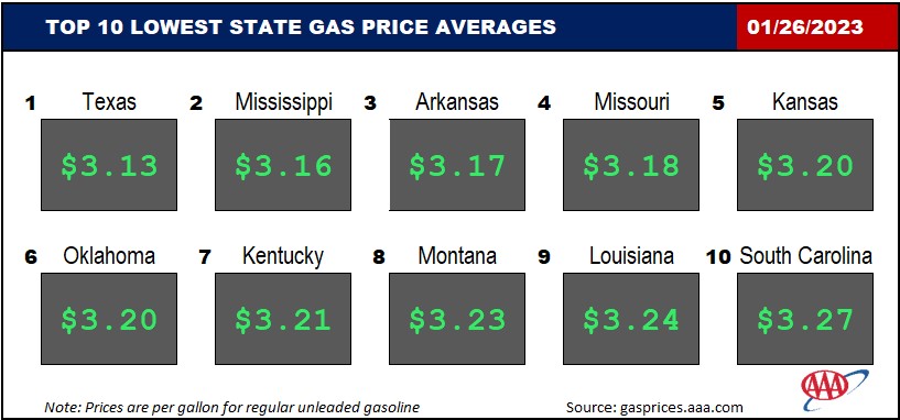 Top10NATLLowestAvg_01_26_23