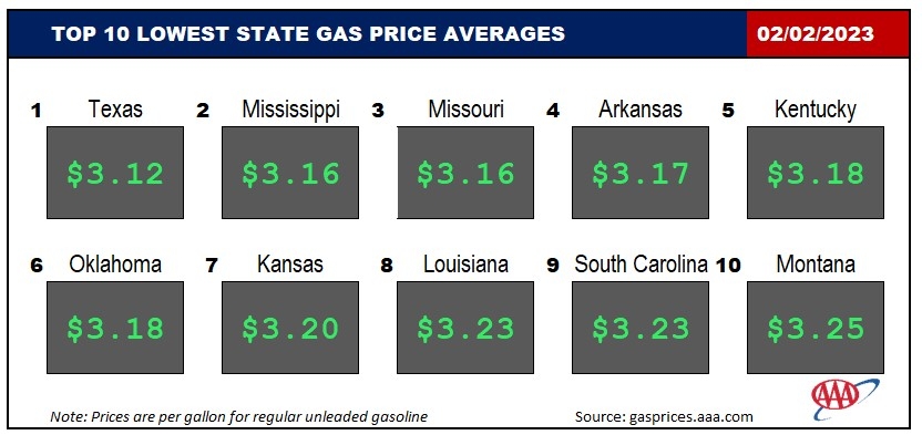Top10NATLLowestAvg_02_02_23