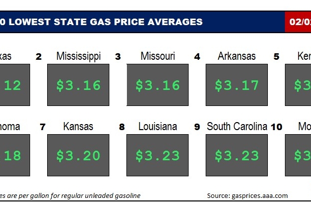Top10NATLLowestAvg_02_02_23