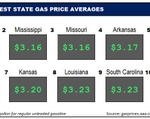 Top10NATLLowestAvg_02_02_23