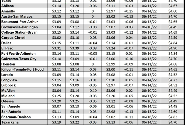tx gas chart_02_02_2023