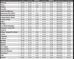 tx gas chart_02_02_2023