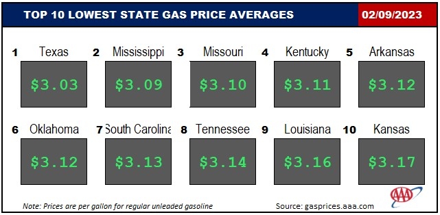 Top10NATLLowestAvg_02_09_23