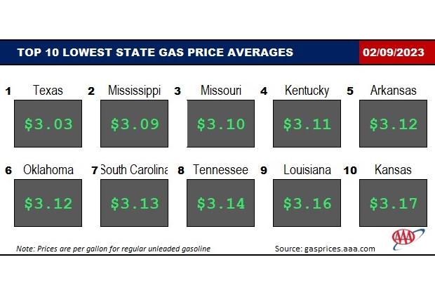 Top10NATLLowestAvg_02_09_23