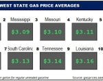 Top10NATLLowestAvg_02_09_23