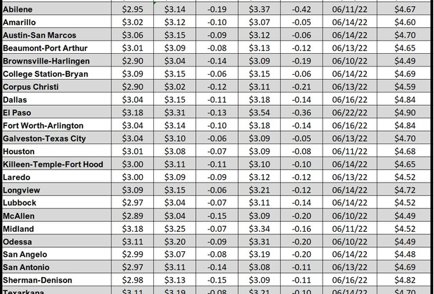 tx gas chart_02_09_2023