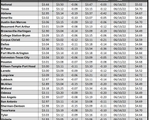 tx gas chart_02_09_2023