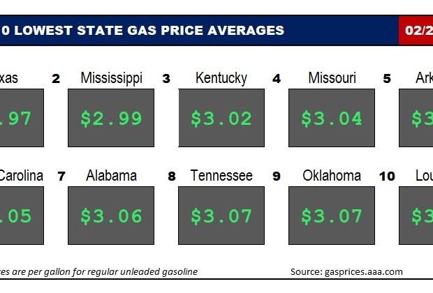 Top10NATLLowestAvg_02_23_23