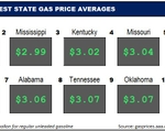 Top10NATLLowestAvg_02_23_23