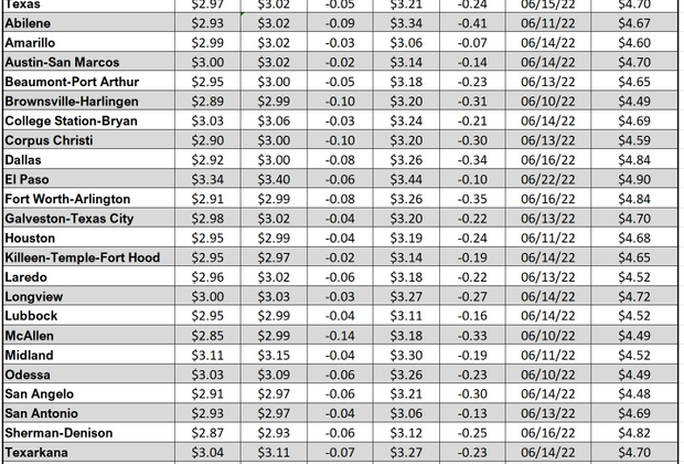 tx gas chart_02_23_2023