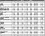 tx gas chart_02_23_2023