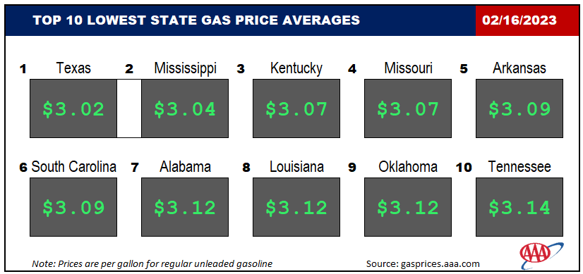 Top10NATLLowestAvg_02_16_2023
