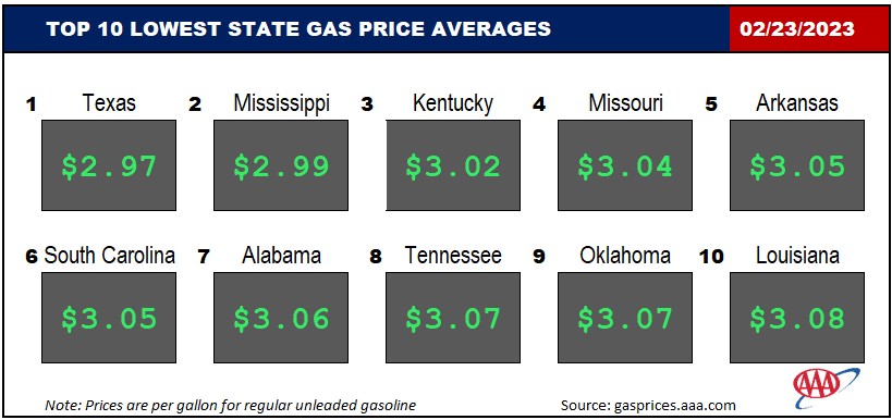 Top10NATLLowestAvg_02_23_23