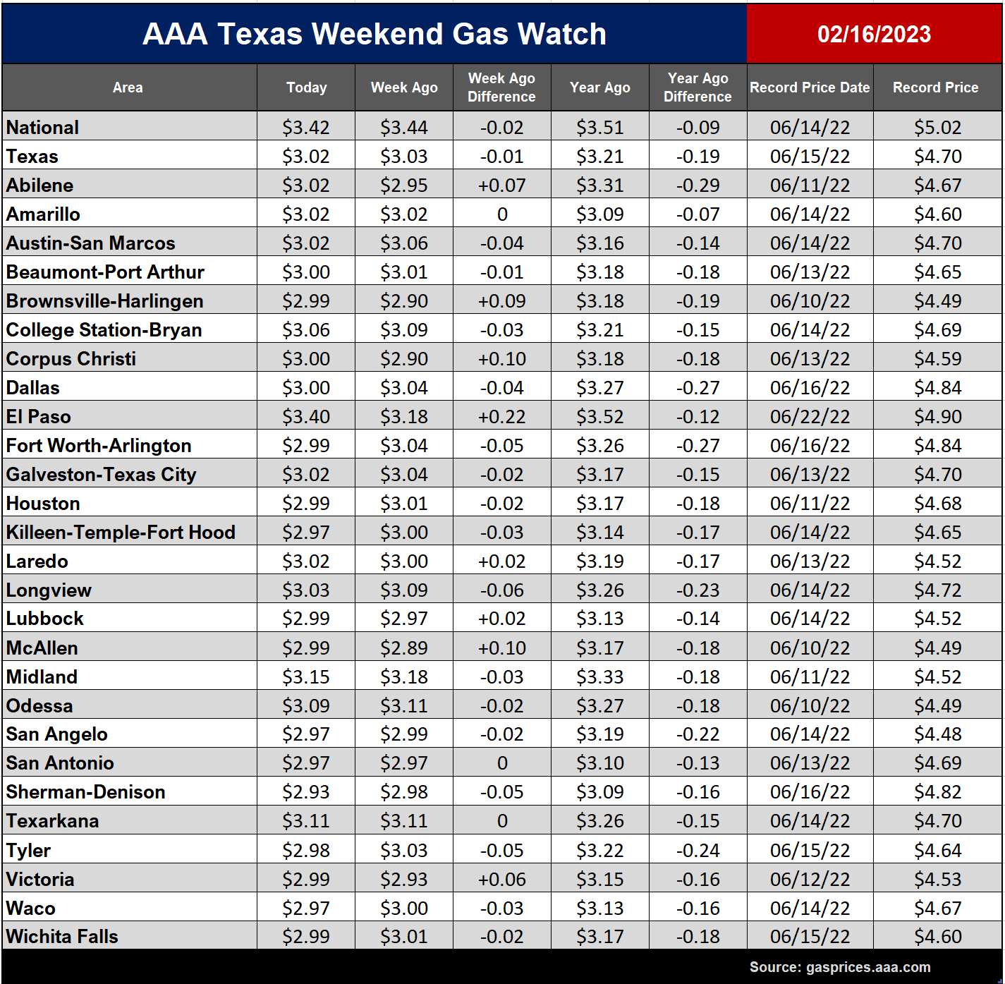 tx gas chart 02_16_2023