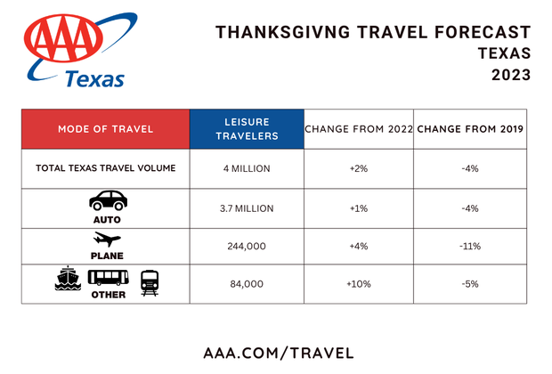 UPDATED tx thanksgiving 2023