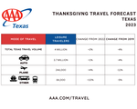UPDATED tx thanksgiving 2023