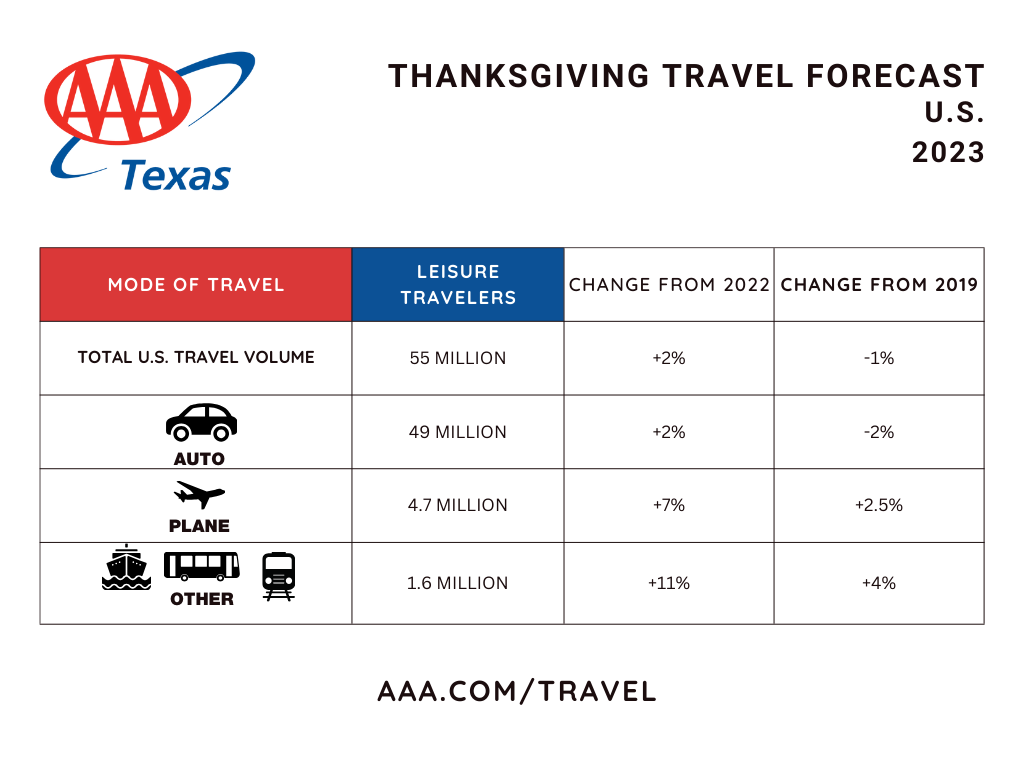 UPDATED US thanksgiving 2023 for aaa texas release