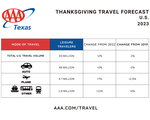 UPDATED US thanksgiving 2023 for aaa texas release